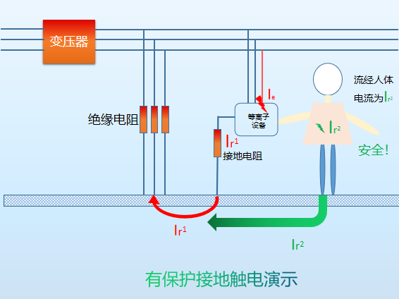 有保护接地触电演示
