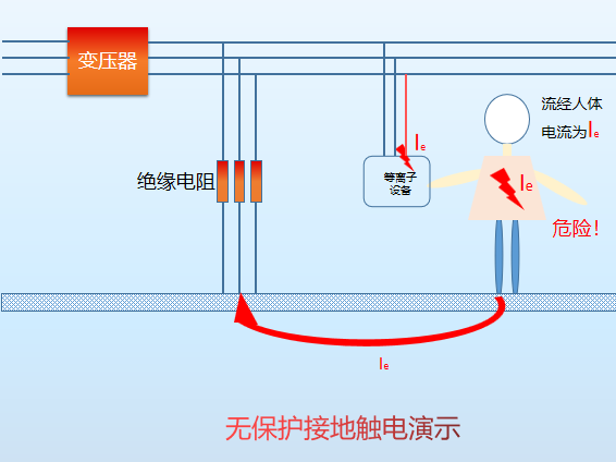 无保护接地触电演示 无保护接地触电演示