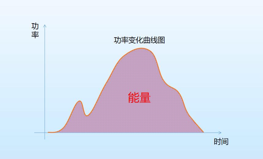能量和功率的关系