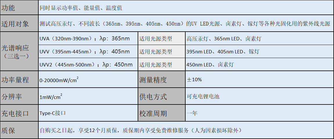LF158迷你紫外线能量计技术参数