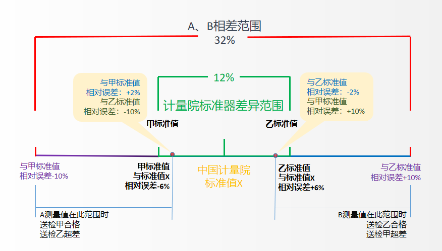 相对误差示意图 相对误差示意图